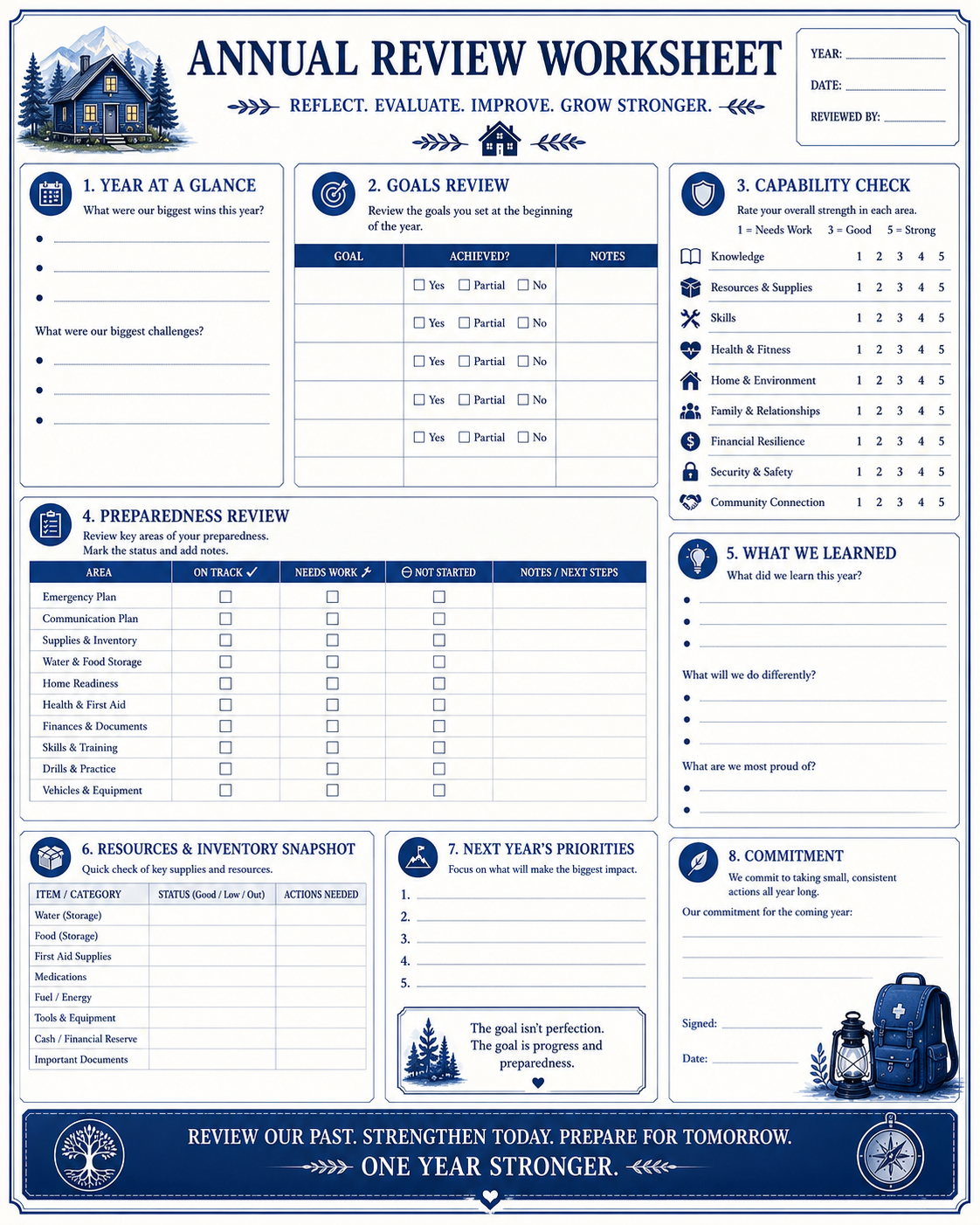 annual review worksheet —  A page to fill out during a December evening when the year wants to be looked at properly.